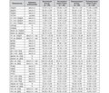 Comparative Efficiency of Enalapril and Perindopril in Terms of the Effect on Central Blood Pressure and Elastic Properties of Arteries in Patients with Mild to Moderate Hypertension