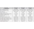 Pulse wave velocity changes in patients with essential hypertension and different category of cardiovacular risk