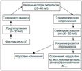 Hypertension: a Disease or a Risk Factor?