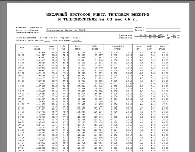 Журнал учета температурного режима и относительной влажности в.