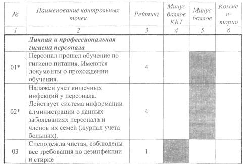 Журнал производственного контроля в доу образец заполнения ответ.