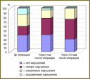 Выявление мозговой атрофии и сосудистых нарушений у больных зрелыми внемозговыми опухолями в до- и послеоперационном периоде по результатам морфометрического анализа данных магнитно-резонансной томографии