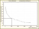 Оценка вероятности развития анемии у больных c ВИЧ-инфекцией с использованием метода Каплана–Майера