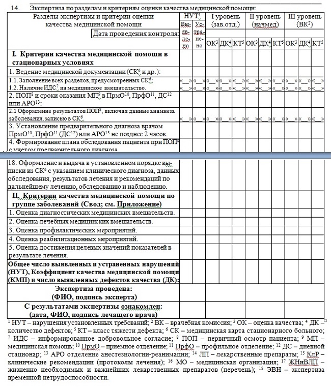 Карта внутреннего контроля качества медицинской помощи образец