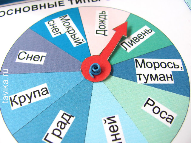 Лэпбук о погоде "Домашняя метеостанция"