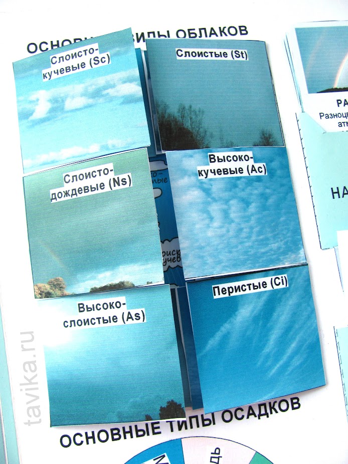 Определение видов облаков