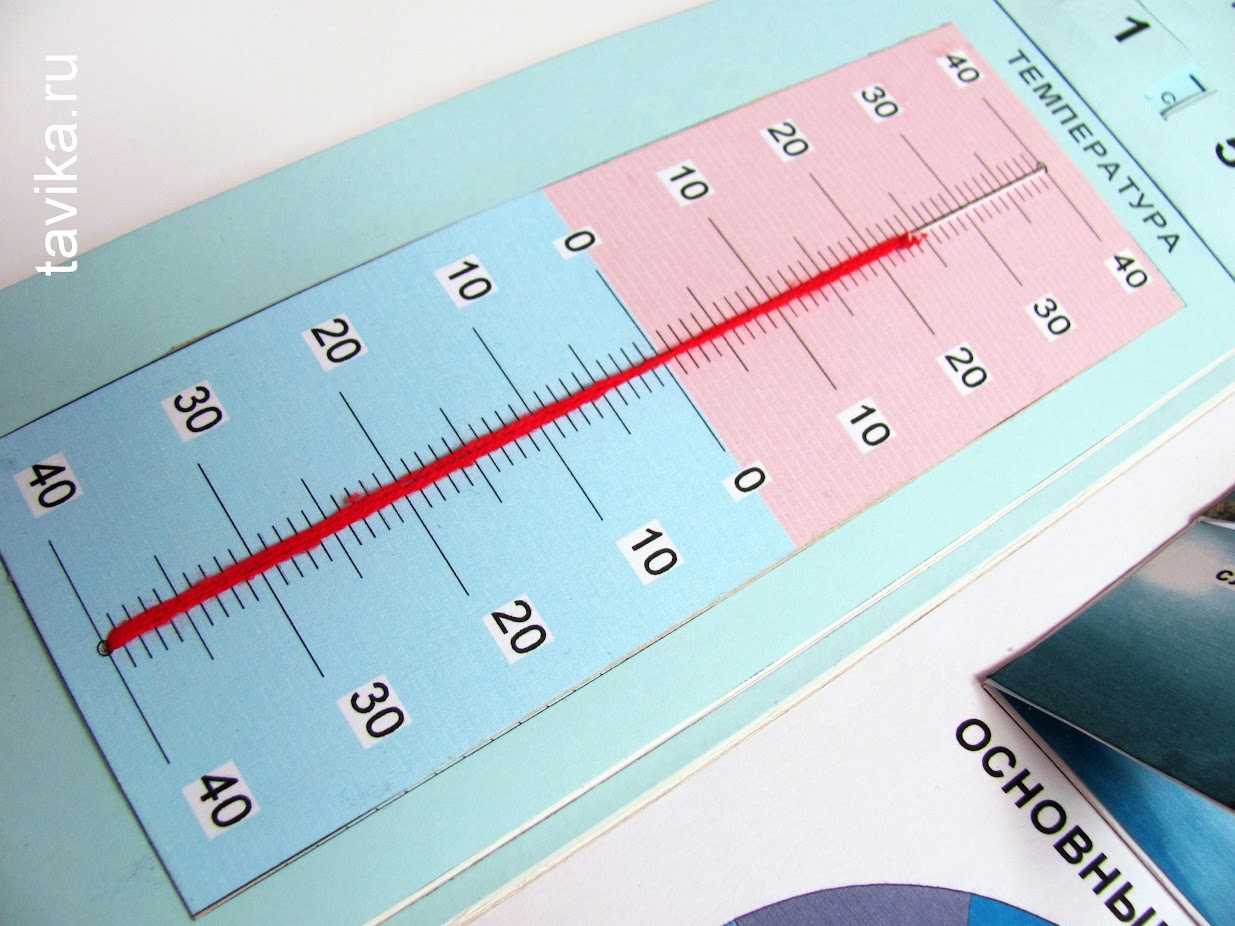 Как сделать лэпбук про погоду. Шаблоны для распечатки