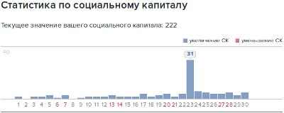 Блог в жж социальный капитал