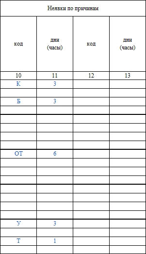 Табель учёта рабочего времени. Т-13. Часть 1