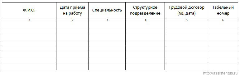 Столбцы журнала учета табельных номеров