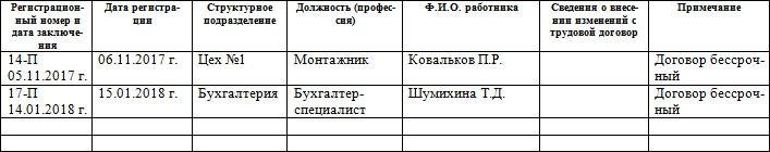 Книга регистрации трудовых договоров