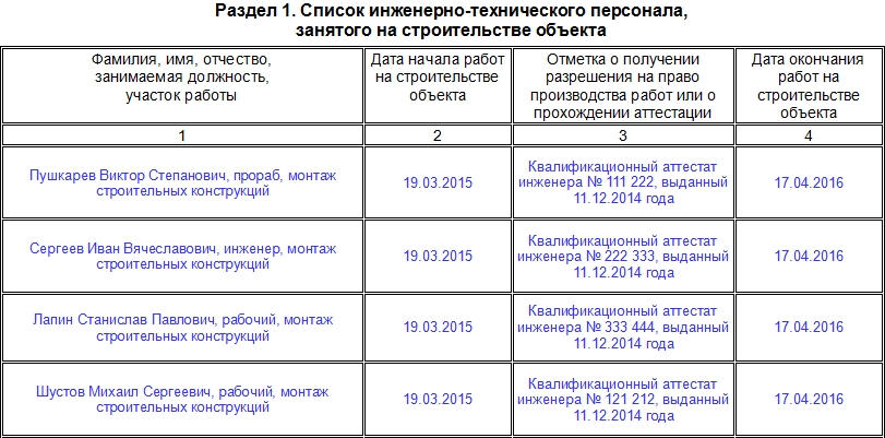 Скачать бесплатно журнал производственного контроля на опо 2018.