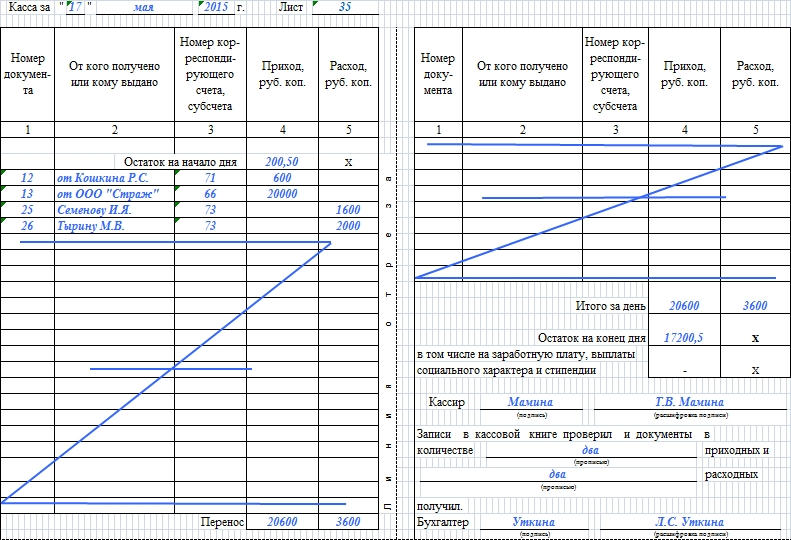 Образец заполнения кассовой книги, часть 2