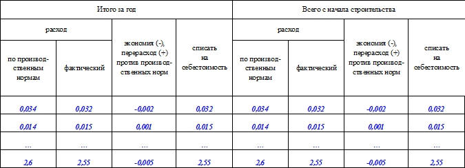 Образец заполнения формы М-29, часть 6