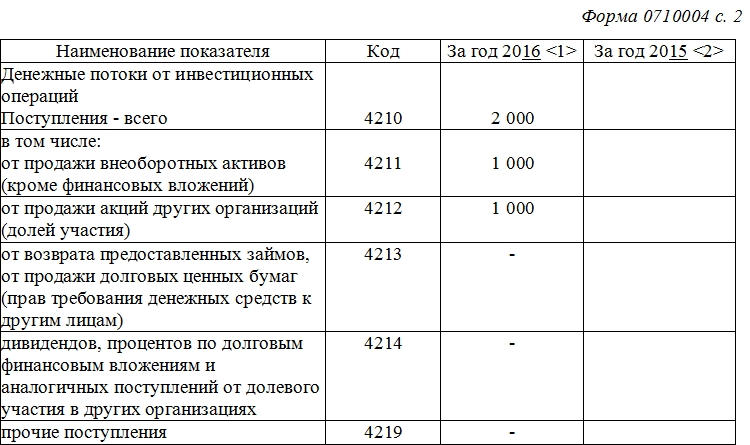 Образец отчета о движении денежных средств, часть 3