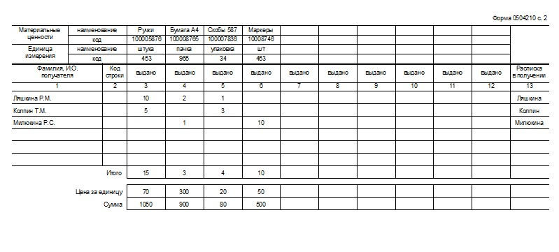 Образец ведомости выдачи материальных ценностей на нужды учреждения, часть 2