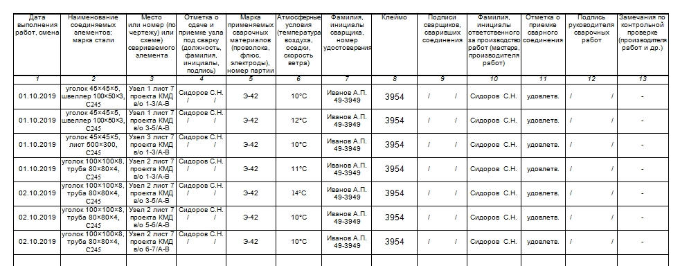 Сварочных работ скачать образец заполнения.