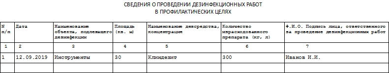 Журнал учета средств дезинфекции. Часть 4.