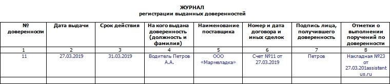 Образец заполнения журнала учета выданных доверенностей