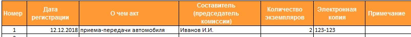 Журнал учета актов выполненных работ образец