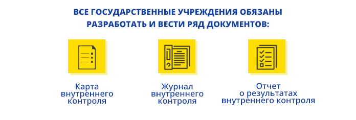 Журнал внутреннего финансового контроля образец заполнения