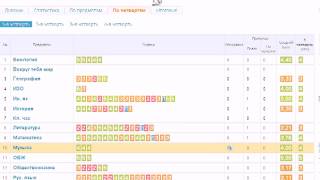 Как взломать электронный Дневник