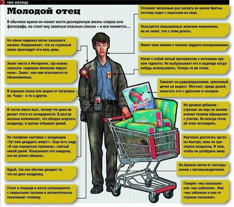 Типы современных мужчин от журнала MAXIM (фото) Типы современных мужчин от журнала MAXIM (фото)