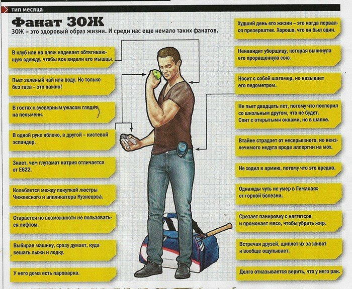 Типы современных мужчин от журнала MAXIM (фото) Типы современных мужчин от журнала MAXIM (фото)