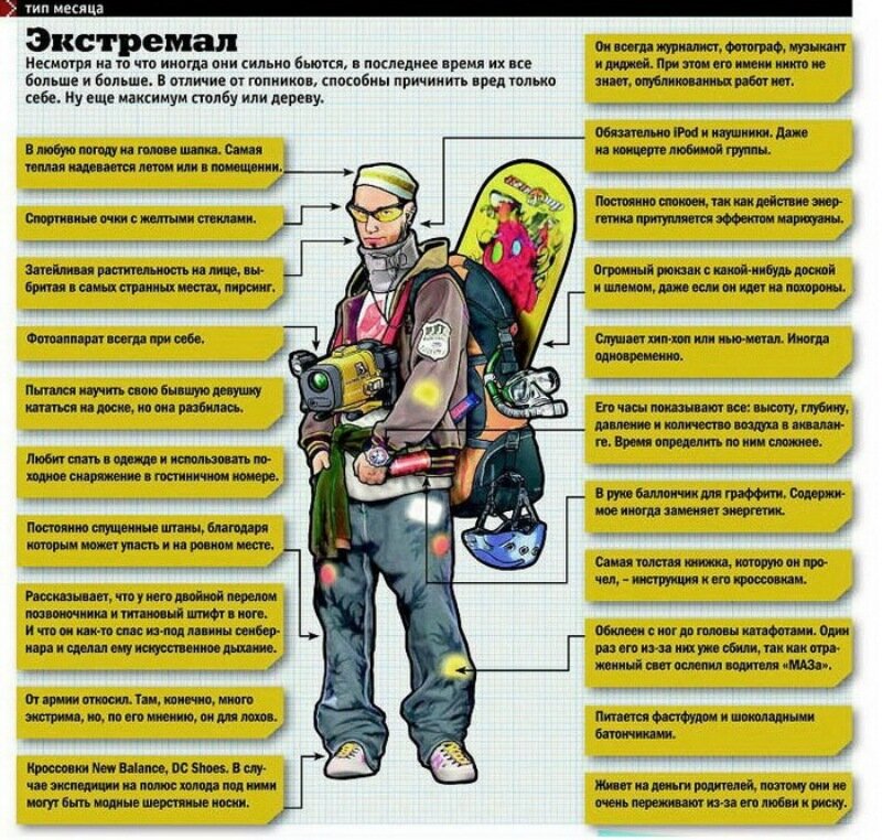 Типы современных мужчин от журнала MAXIM (фото) Типы современных мужчин от журнала MAXIM (фото)