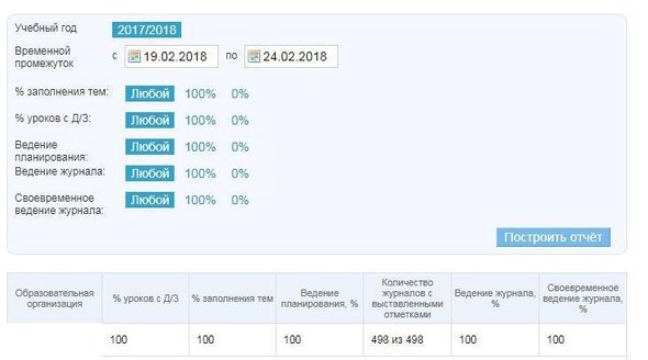 Скриншот отчета