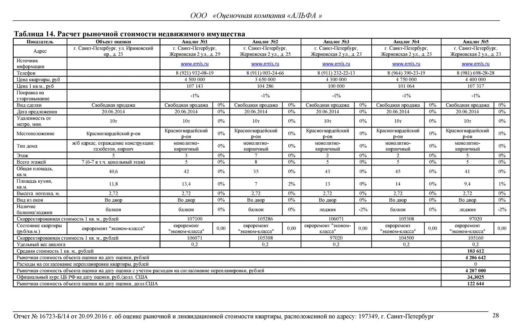 Фрагмент отчета, в котором оценщик сравнивает несколько квартир