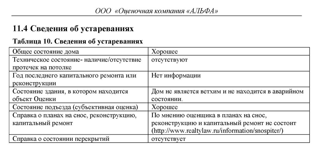 Оценщик убедился, что в ближайшие 20 лет дом не снесут