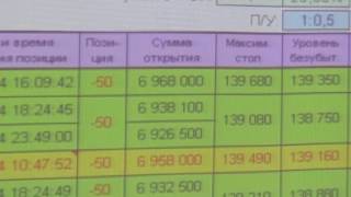 Cделки Александра Резвякова