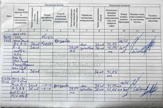 журнал постановки высокопрочных болтов журнал постановки высокопрочных болтов