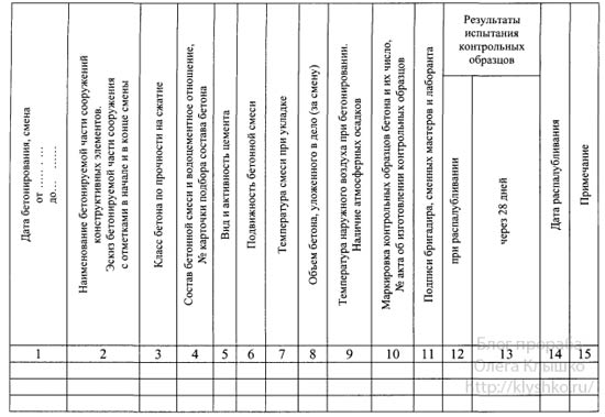 пример заполнения журнала бетонных работ