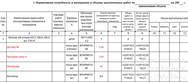 акт списания