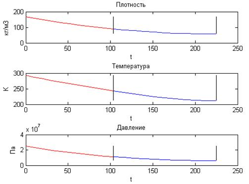 Описание: C:\Users\Евгений\Desktop\диплом\ПРоги\Идеальный газ\calculate (1)\calculate\статьяид.bmp