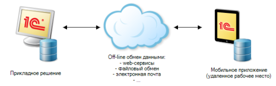 http://v8.1c.ru/overview/000000804_1.png