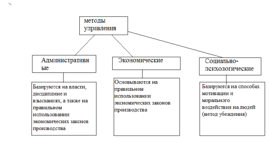 Статья по управлению персоналом из журнала