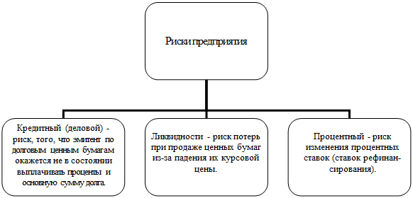 Организационная диаграмма