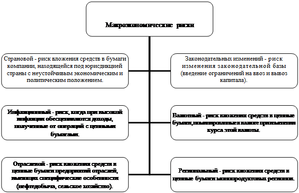 Организационная диаграмма