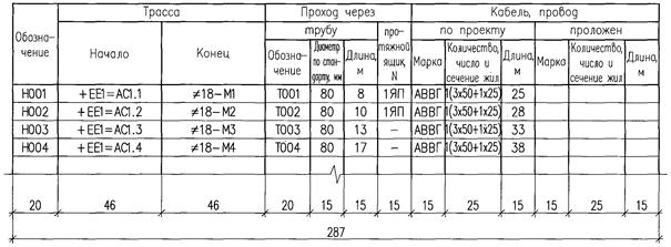 Кабельный журнал | компания 220help.