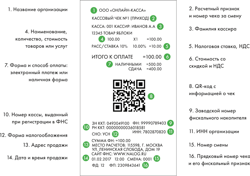 Чек напечатанный на новой онлайн-кассе