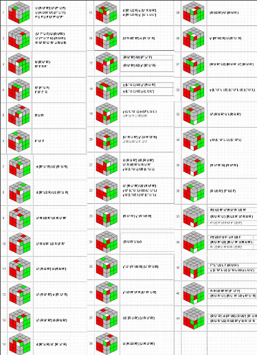 Этапы сборки Этапы сборки