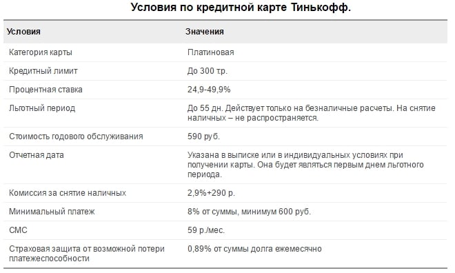 условия по кредитной карте тинькофф