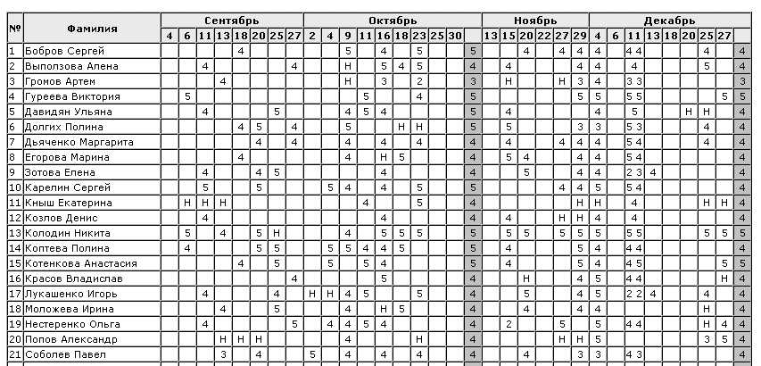 Пример заполнения классного журнала