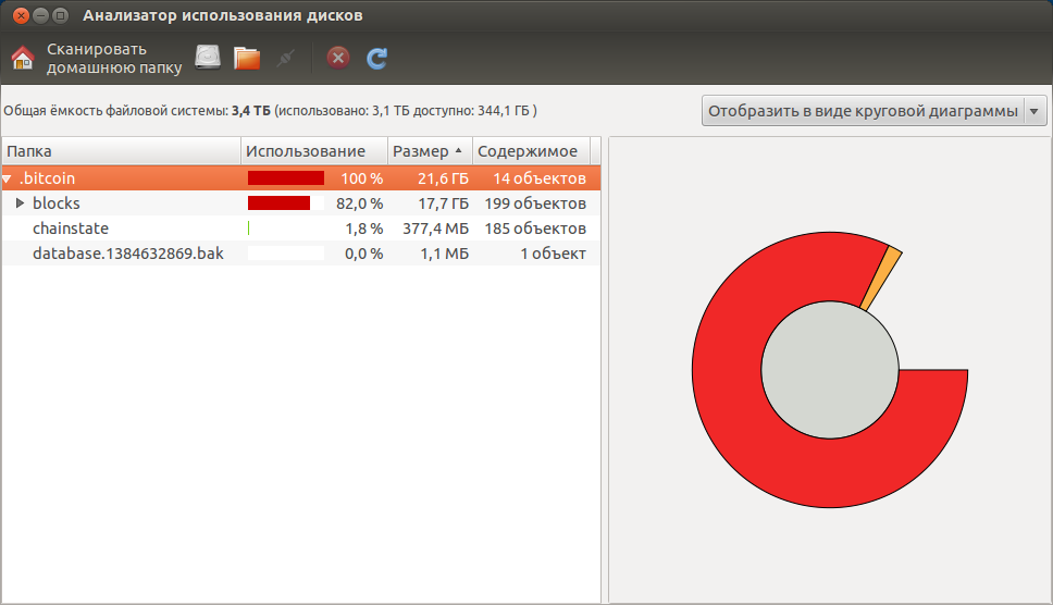 Объём базы данных каждые 10 минут немного увеличивается